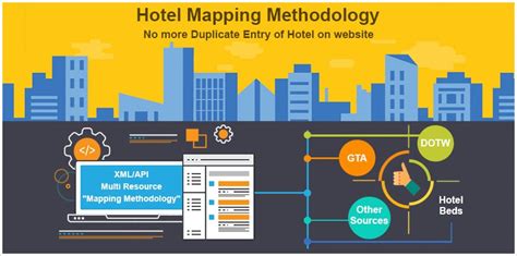 hotelsmapping|Your provider for high quality hotel content and mapping services .
